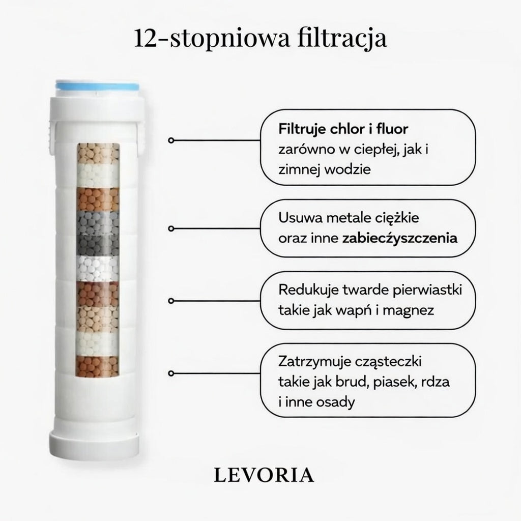 Słuchawka prysznicowa – ochrona skóry