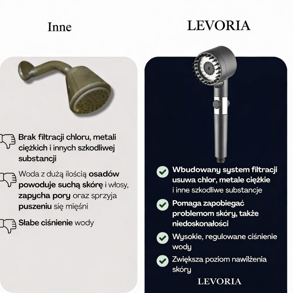 Słuchawka prysznicowa – ochrona skóry