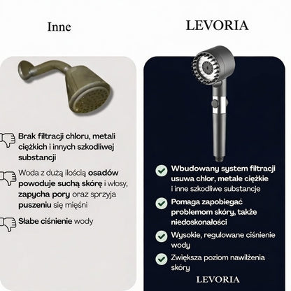 Słuchawka prysznicowa – ochrona skóry